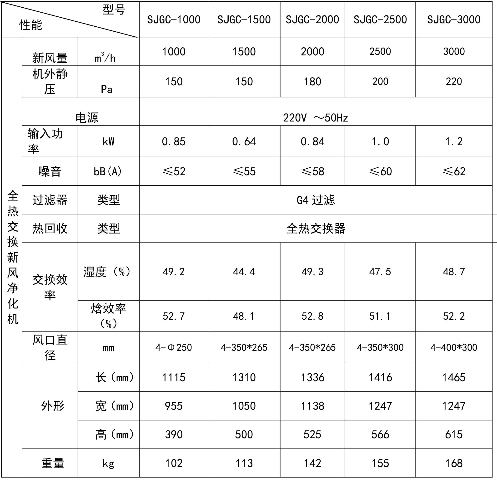 商用新風機大風量參數2021.jpg